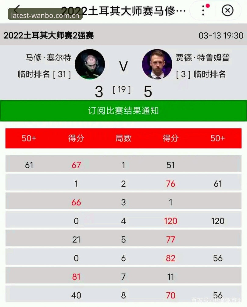 维拉3-0完胜弗赖堡，靠什么终结30年冠军荒？
