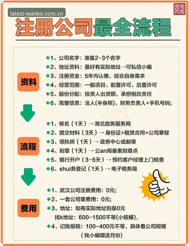揭秘最新万博注册流程：高效入口背后的数据与真相